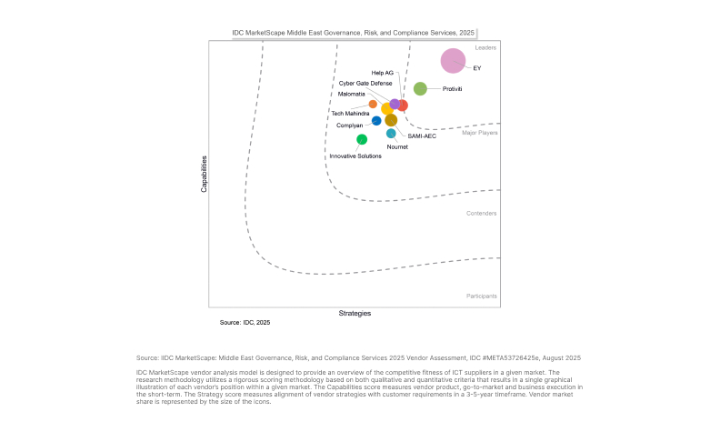 idc marketscape for governance, risk and compliance