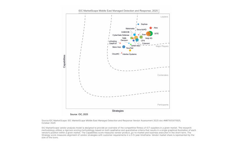  idc marketscape MDR 2025