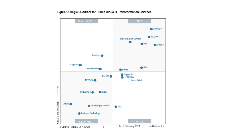 qartner-m-q2024-public-cloud-it-transformation-desktop
